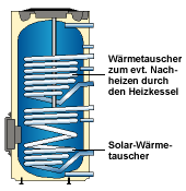 solarspeicher1